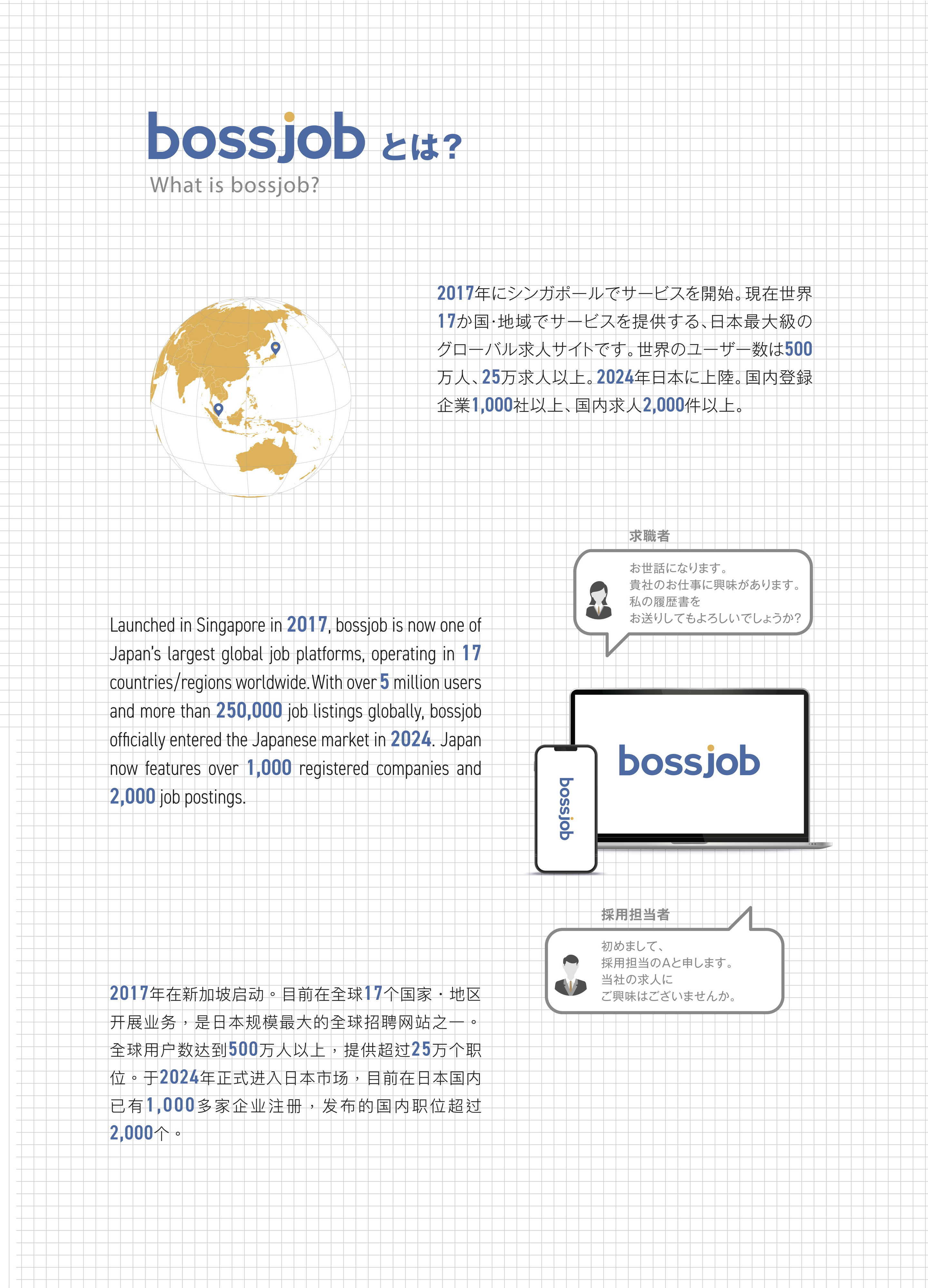 About bossjob・What is bossjob?・bossjobとは？